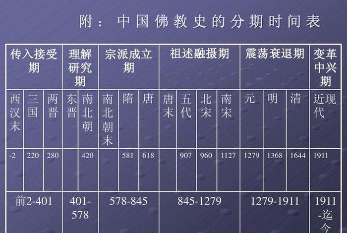 佛教历史知识点归纳 佛教的历史文化