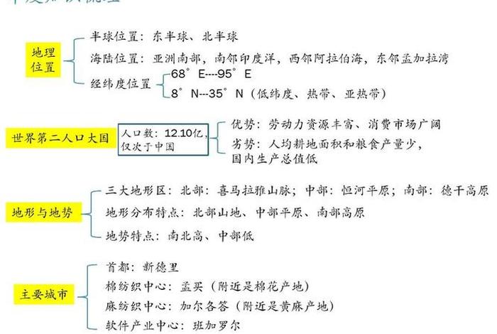 印度佛教史知识点汇总图,印度佛教史概说 印度佛教史知识点汇总图,印度佛教史概说