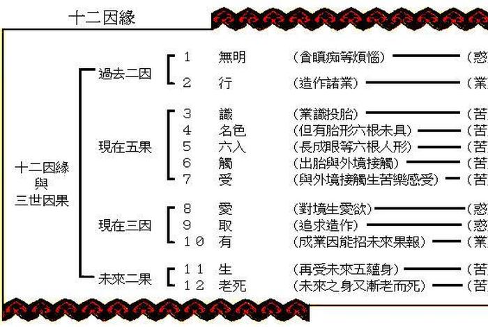 佛教解释因果（佛教说的因果）