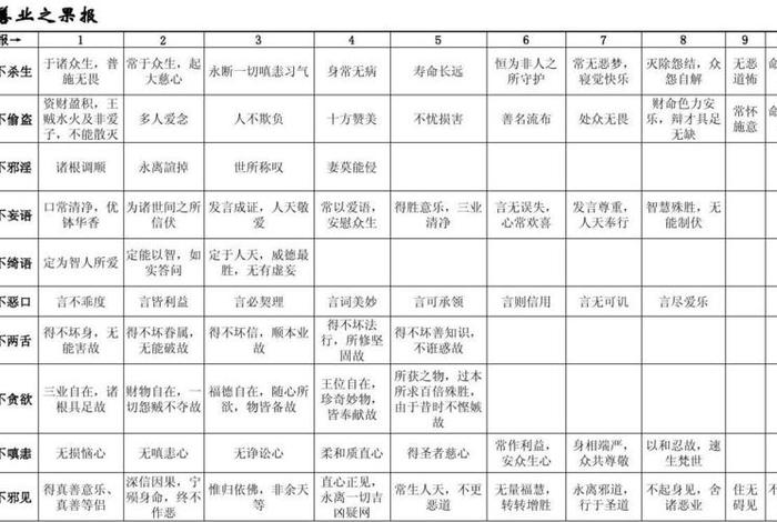 十不善业是如何分类的 - 十不善业可以分为哪三大类？