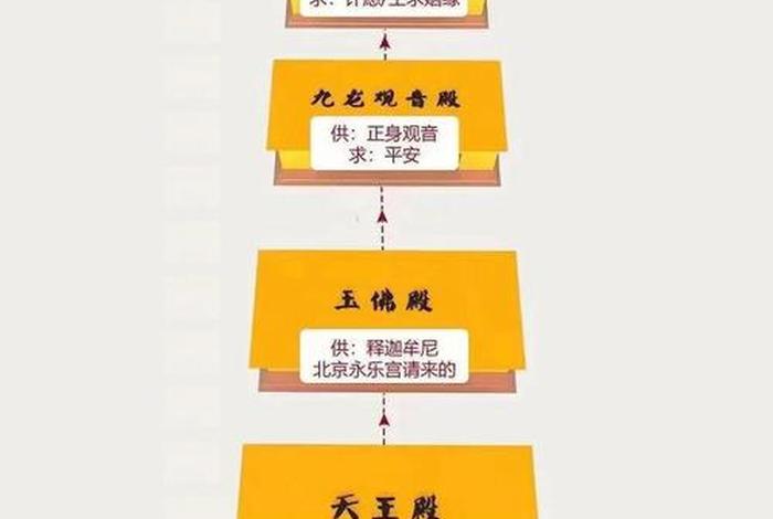 全国佛教寺庙分布 - 全国佛教寺庙分布图