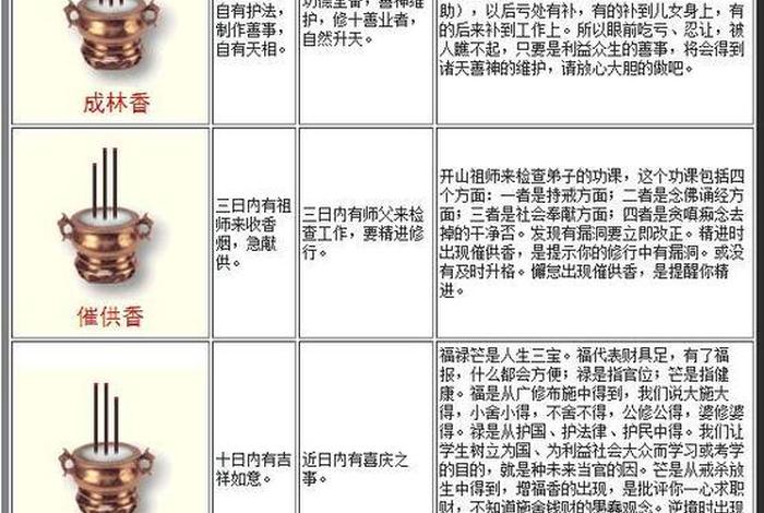 佛教上香的基本知识，佛教上香的由来