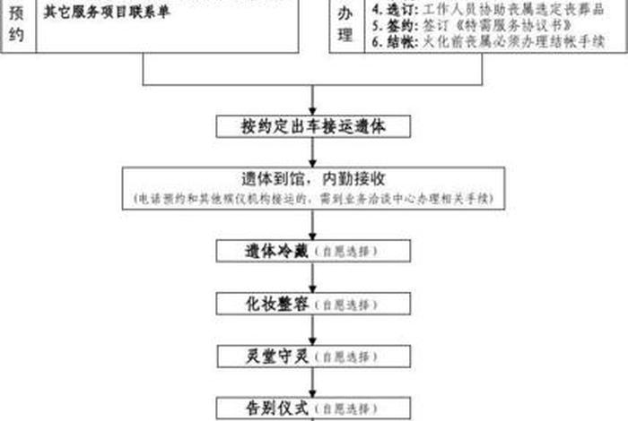 佛教葬礼详细流程（佛教葬礼详细流程图）