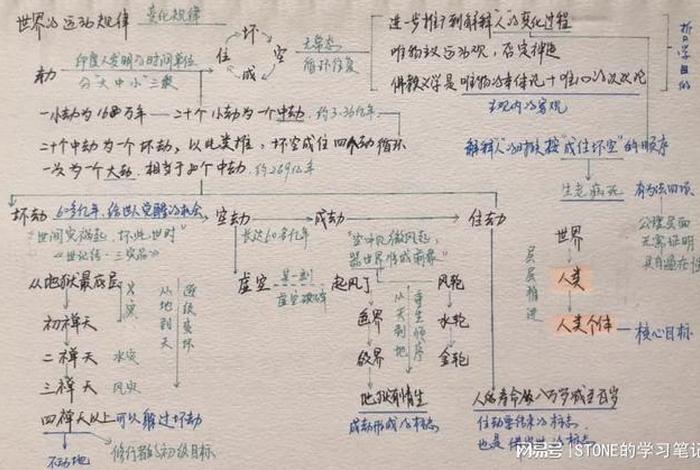 佛教知识笔记图片大全大图高清、佛教知识笔记图片大全大图高清下载