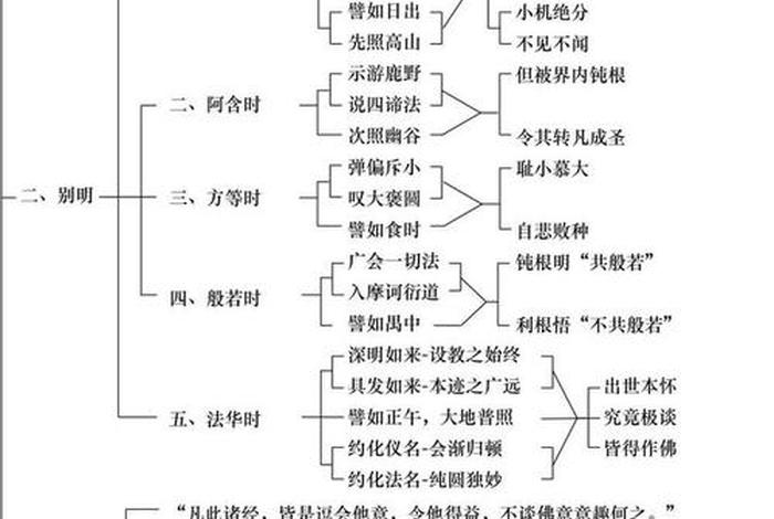 法师佛教知识问答大全，佛教法师讲法