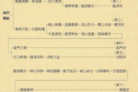 佛教宗派有哪些 - 佛教的宗派有哪些