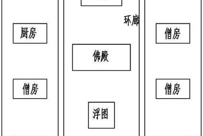 佛教寺庙布局、佛教寺庙布局讲解