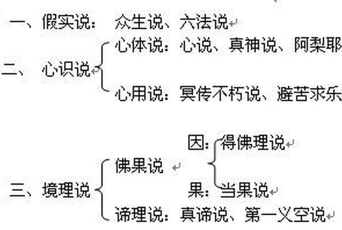 佛教基础知识试卷及答案详解图片高清（佛学院佛教基础知识题库）