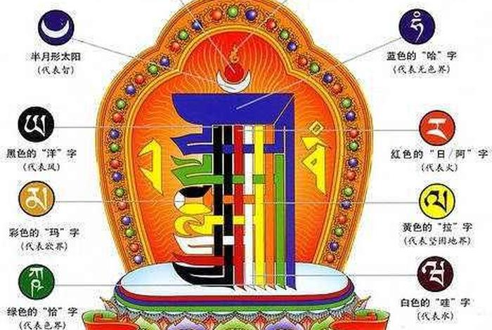 藏传佛教知识小程序叫什么名字；藏传佛教公众号有哪些