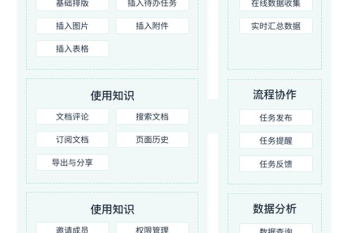 专业性知识网站，专业知识库是什么