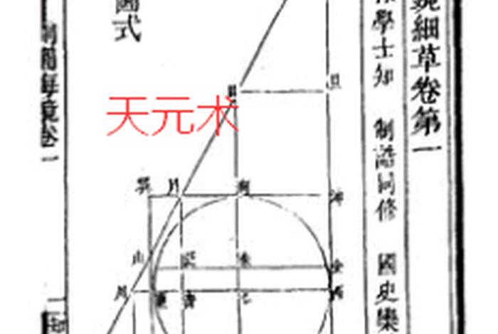 佛教从小到大的数学知识是什么；佛教数术