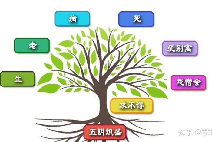何谓五阴炽盛、五阴炽是什么