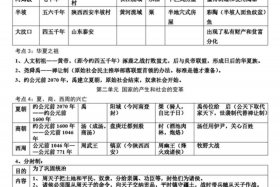 初一历史知识点归纳大全视频讲解 2020初一历史必背知识点总结
