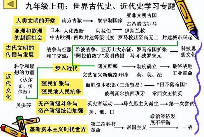 初中历史知识点讲解音频（初中历史必背知识点朗读）