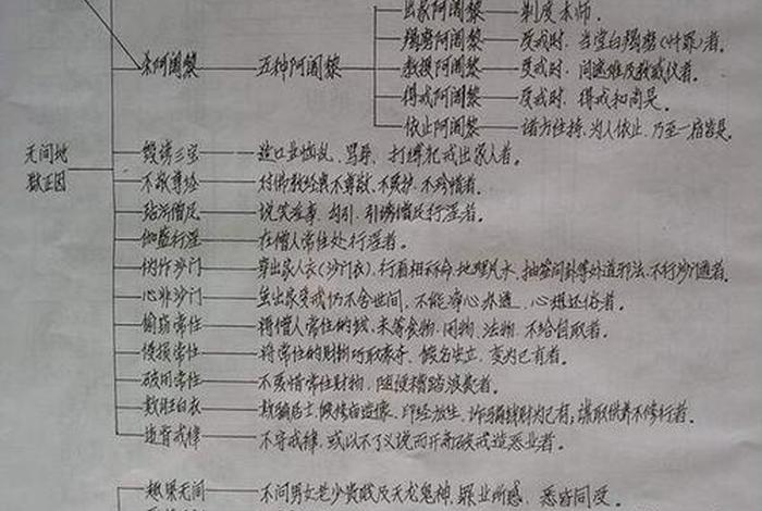 佛教细节知识总结图怎么画、佛教知识概述