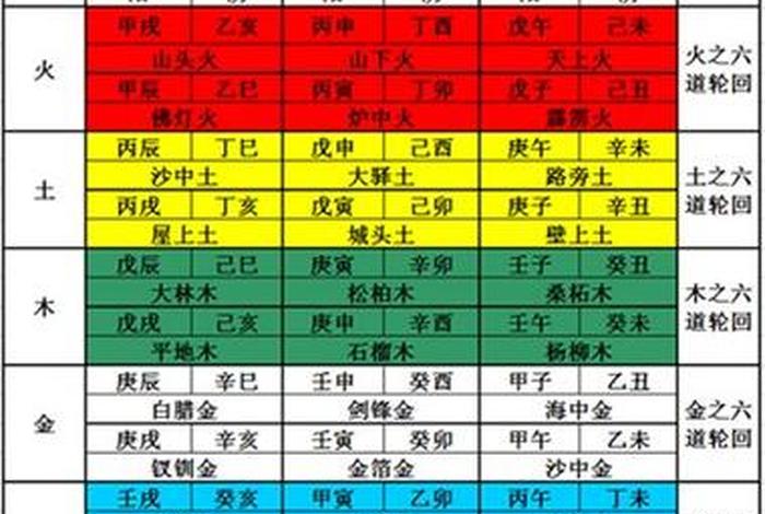 佛教三界是指哪三界正确答案；佛教三界指的是什么意思