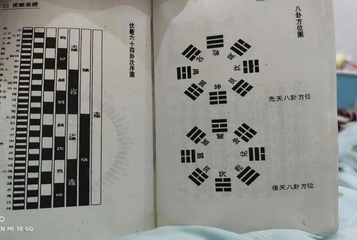 道家的学习方法；道家从哪里学起