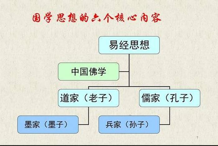 国学和佛的区别；国学跟佛教和易经有什么关系