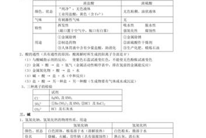 初三全部知识；初三知识归纳