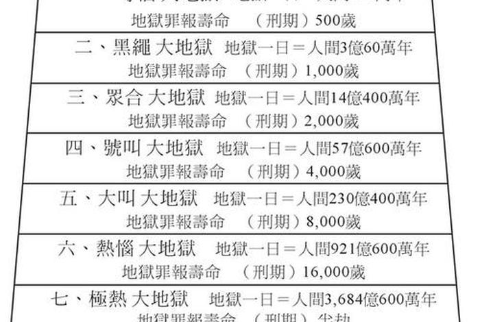 佛教基础常识和仪轨 - 佛教入门知识及常识讲解