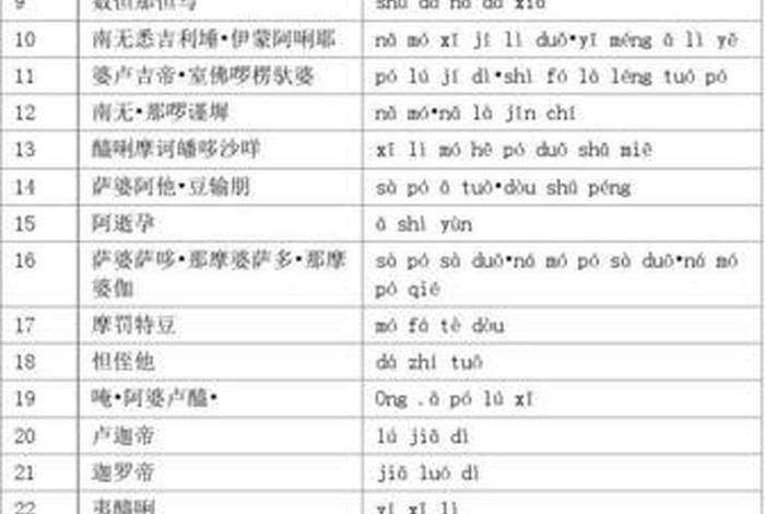 大悲咒佛歌原版拼音注释 - 大悲咒歌曲注音