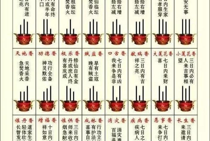 佛教上香什么时候最好 - 佛教上香什么时候最好呢
