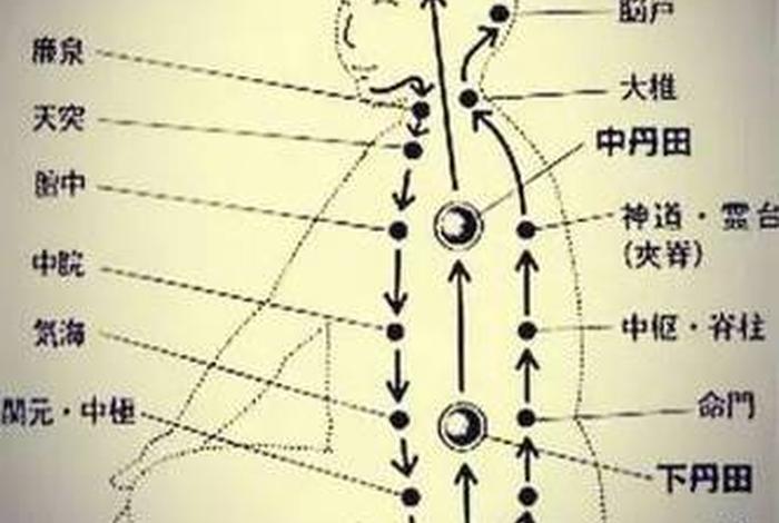 道教和佛教修炼方法 道教修行和佛教修行