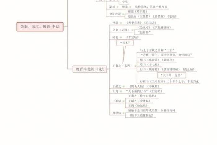 中国美术史知识点梳理教资；中国美术史重点知识