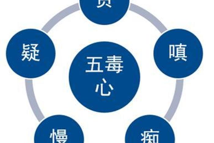 三毒佛教基本知识是什么、佛教“三毒”指的是