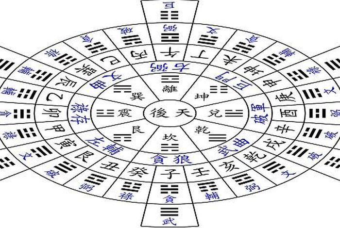 风水玄学适合什么人学好 风水玄学入门知识