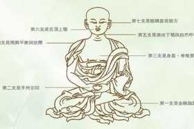佛教界保健知识有哪些，佛法养生保健康