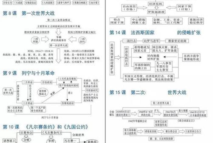 历史初三知识点归纳；初三历史知识点归纳大全