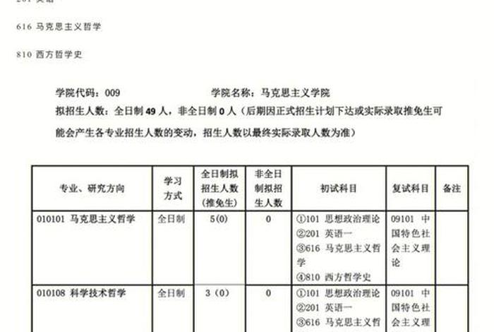 哲学考研考几科、哲学考研的科目
