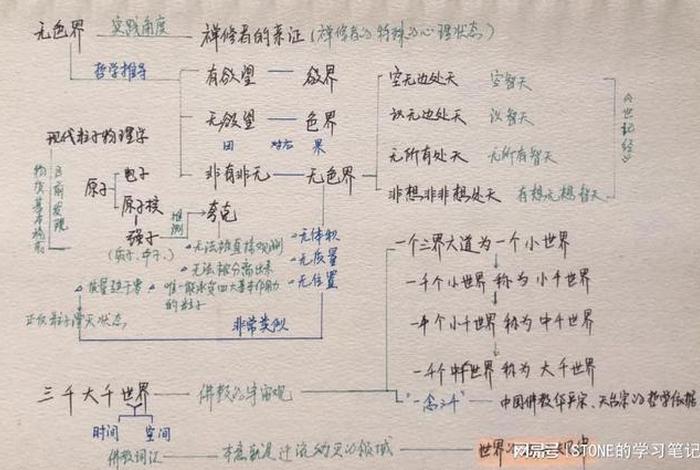 佛教知识三十讲笔记图片 - 佛教知识大全集