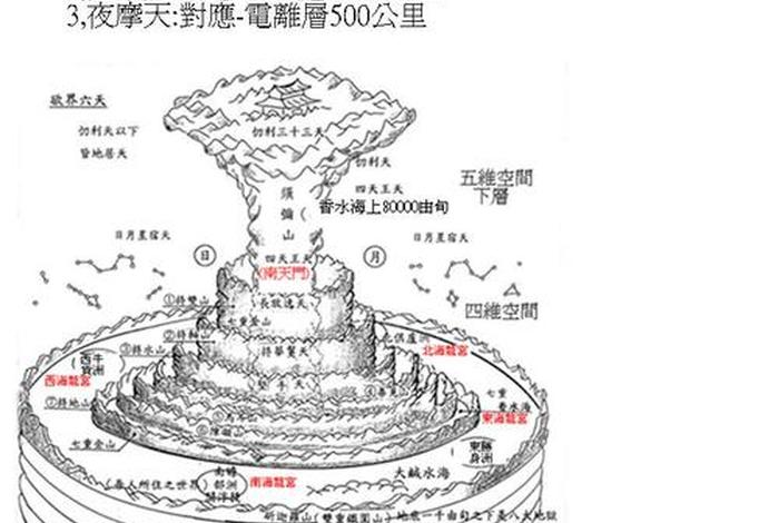 佛教中的须弥山在哪里，佛教中的须弥山在哪里 南怀瑾