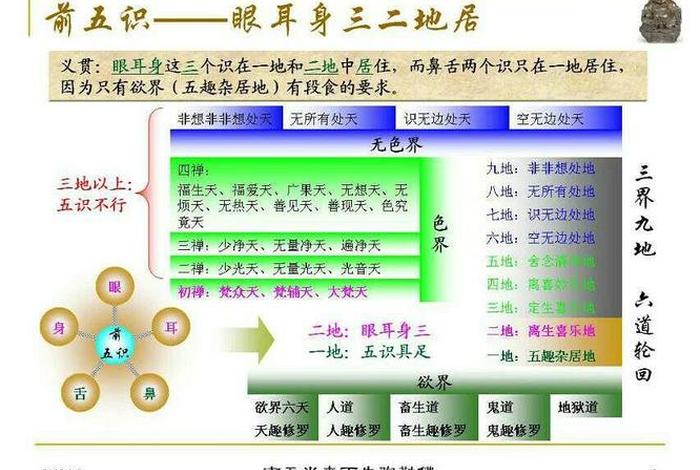 佛教八识详解视频、佛教的八识怎样解释？