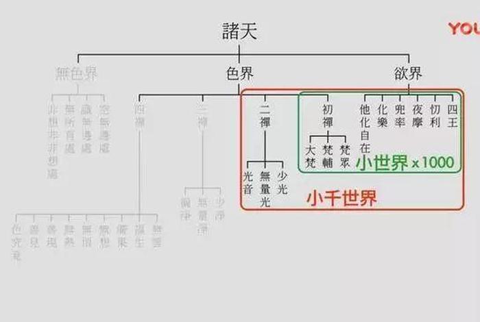 佛教宇宙科普知识大全图片，佛教 宇宙