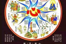 佛教四圣法界图解（佛教四圣树图片）