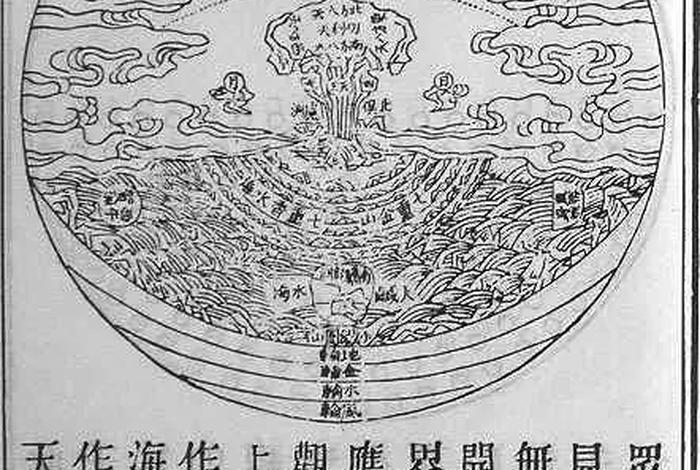 佛法中的三千大千世界,佛说三千大千世界变相图 佛法中的三千大千世界,佛说三千大千世界变相图