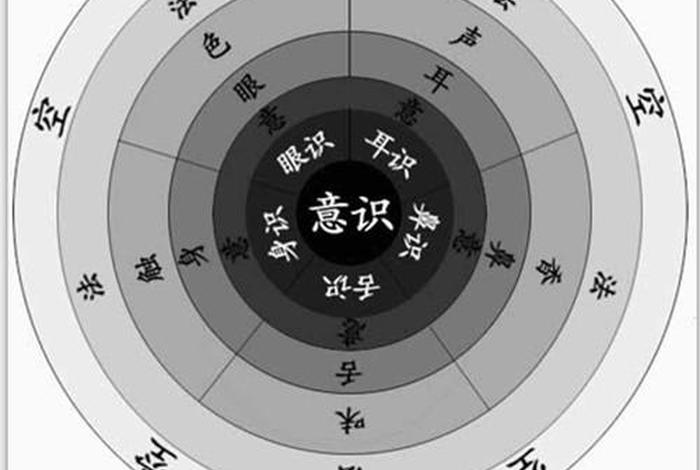 佛教六根六尘六识指的是什么；佛家六根六尘