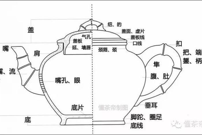 佛教壶（佛教壶门结构图解）