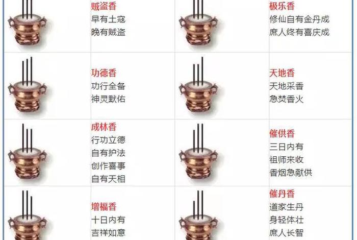 佛教点香的正确方法（佛教点香吉凶图）