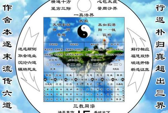 佛经中的三界二十八天详情 道教三界二十八天 佛经中的三界二十八天详情 道教三界二十八天