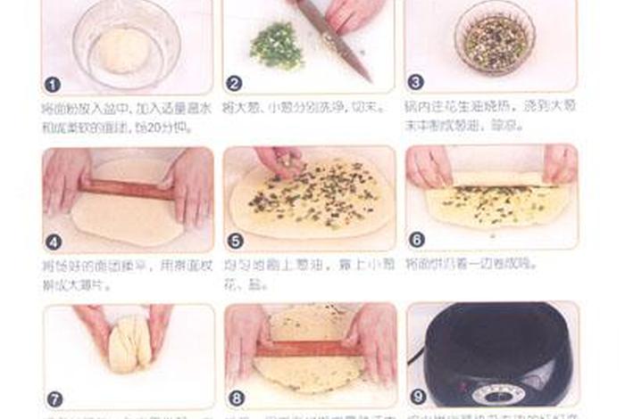 一分钟学会做饭、学做饭的技巧