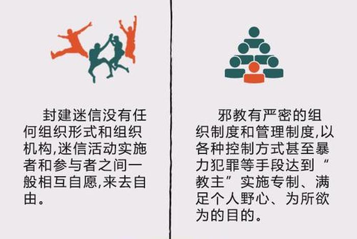 佛教正信、佛教正信和迷信的区别
