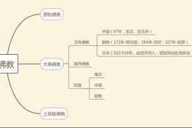 佛教有趣的小知识点 佛教有趣的小知识点大全