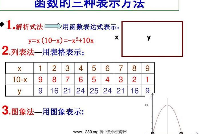 列表法的例子，列表法的概念