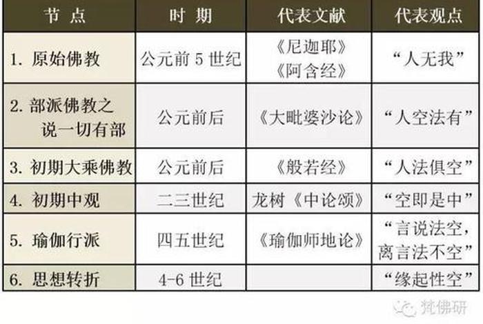 佛教关于生命起源，佛教关于生命起源的句子