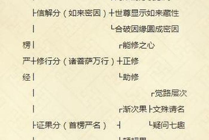 佛法判教；概说佛法之判教