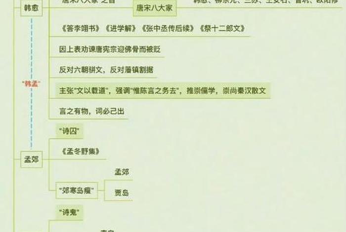 唐代文学知识；唐代文学基础知识的见解和感悟